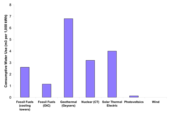 Figure 5 Figure 5