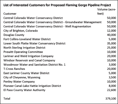 List of Interested Customers for Proposed Flaming Gorge Pipeline Project
