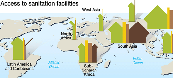 Sick Water: Access to Sanitation Facilities