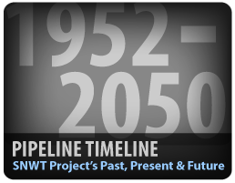China Policy Infographic Water Facts Data Energy South-North Water Transfer Project