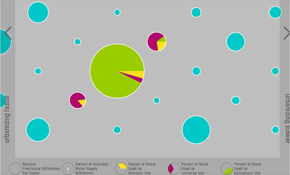 Water Consumption and Use 120 Urbanizing Countries