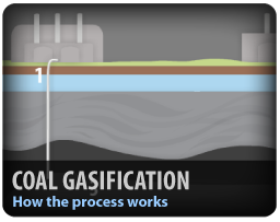 Infographic: Clean Coal Policy