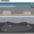 Coal Gasification Infographic
