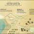 First Water Era Human Civilization