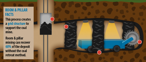types-of-coal-mining-infographic