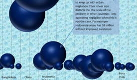 Infographic: WASH and Urbanization — Providing Sanitation and Water Services by Country