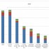Energy Water Graph