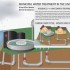 Municipal Water Treatment in the United States Infographic