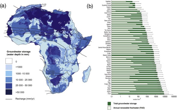 Africa groundwater map. africa groundwater british geological survey university college london department of geography