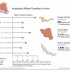Iran Water Transfer