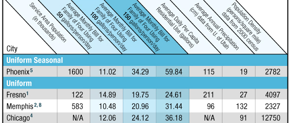 water-pricing-survey-u-s