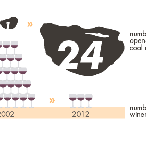 How a decade of coal industry expansion has impacted the economics of Australia’s Hunter Valley. Australia Map water use Hunter Valley Muswellbrooke energy agriculture forestry manufacturing wine winery vineyard