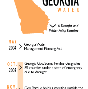 Georgia timeline of droughts and water policies. georgia timeline drought water policy brett walton alec aja