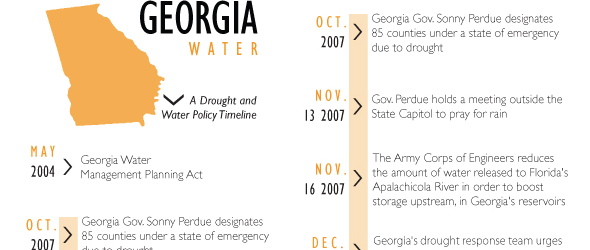 georgia-water-timeline
