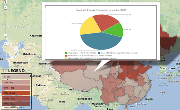 China Energy Production
