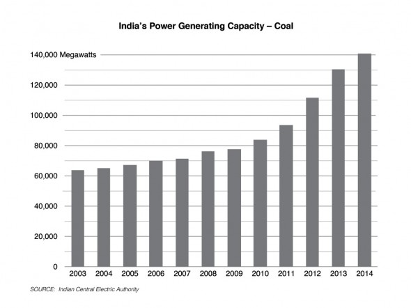 CoalCapacity