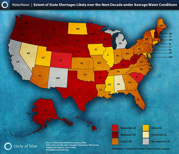U.S. State Water Shortages