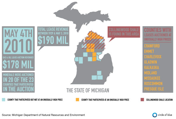 Michigan Mineral Rights Lease Sale Natural Gas Water Energy Pollution