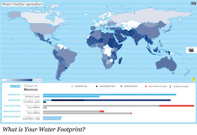 What Is Your Water Footprint? was awarded top honors and $5,000 in the 2011 Urban Water Design Challenge, sponsored by Visualizing.org and Circle of Blue. 