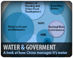 Infographic China web of ministries, agencies, and various environmental