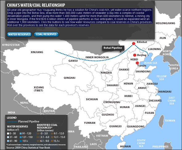 China water coal relationship infographic