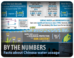 Bohai Pipeline Infographic Chart China Water