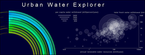 Infographic: Urban Water Explorer