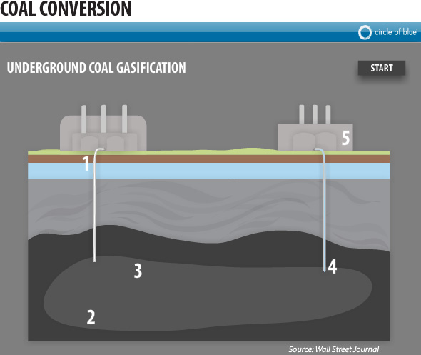 Coal Gasification Infographic