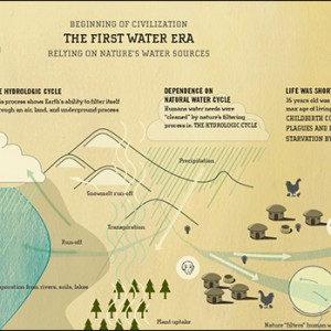 First Water Era Human Civilization