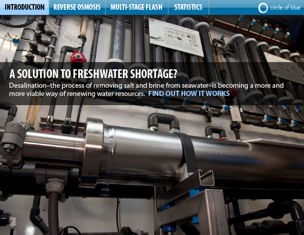 Infographic: How Desalination Works
