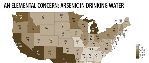 Arsenic in Drinking Water US