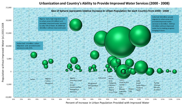 Urbanization Global World Country Improved Sanitation Water WASH hygien