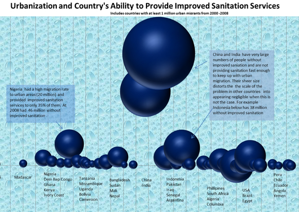 Urbanization Global World Country Improved Sanitation Water WASH hygiene