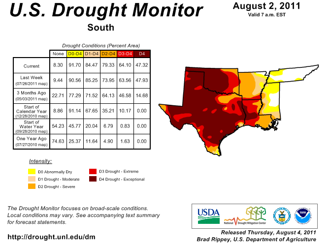 Peter Gleick US Drought Monitor Texas Oklahoma Louisiana Alabama Tennessee Missouri