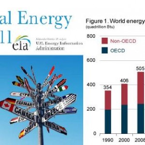EIA global energy production consumption china india coal natural gas fossil fuel oil fracking shale renewable water use nuclear nukes