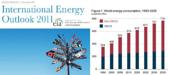 EIA global energy production consumption china india coal natural gas fossil fuel oil fracking shale renewable water use nuclear nukes