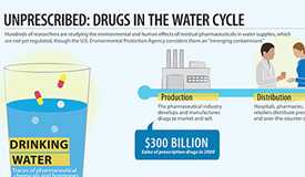 Infographic: Unprescribed — Drugs in the Water Cycle