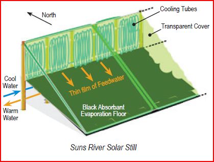 Suns River solar desalination desert agriculture