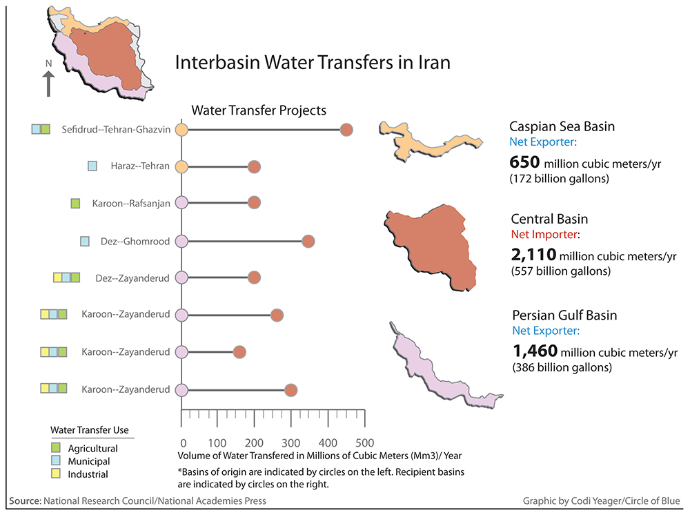Iran Water Transfer