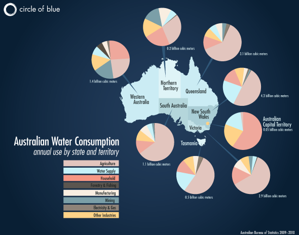 Australia Map water use energy agriculture forestry manufacturing