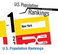amanda northrop u.s. population rankings cities