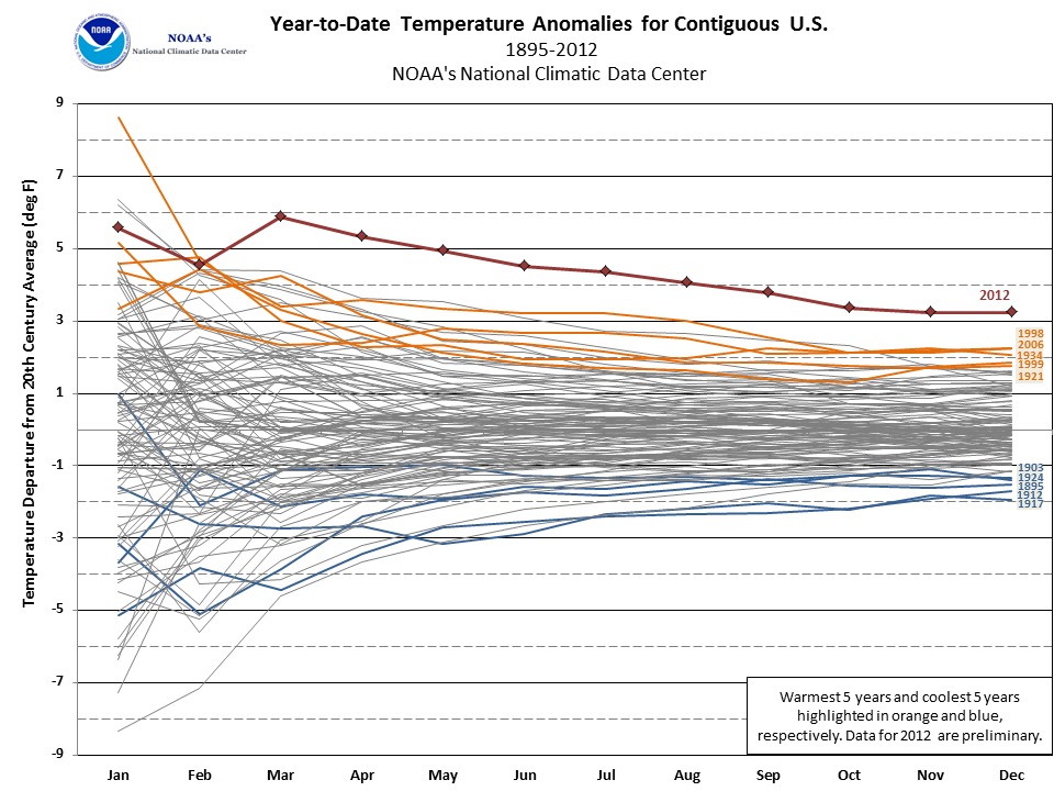 2012 United States temperature record