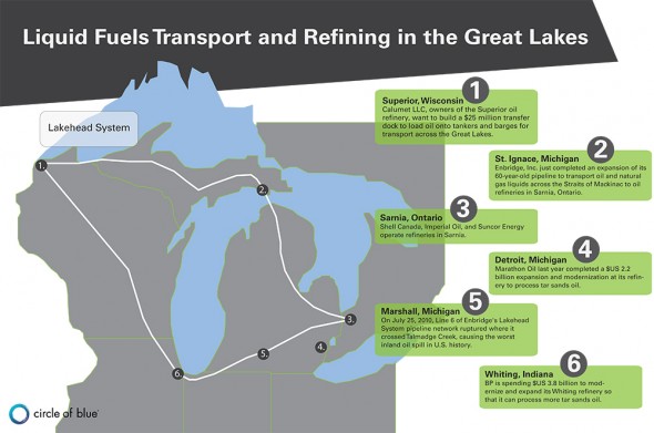 Liquid Fuels Transport Refining Great Lakes Energy Water