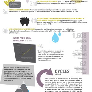 India water food energy choke point infographic graphic data coal groundwater scarcity bureaucracy