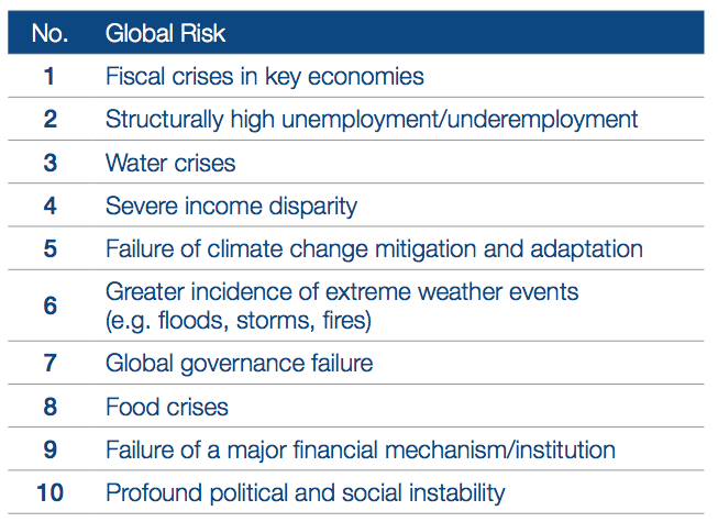 Top Ten Global Risks - World Economic Forum Global Risks Report 2014