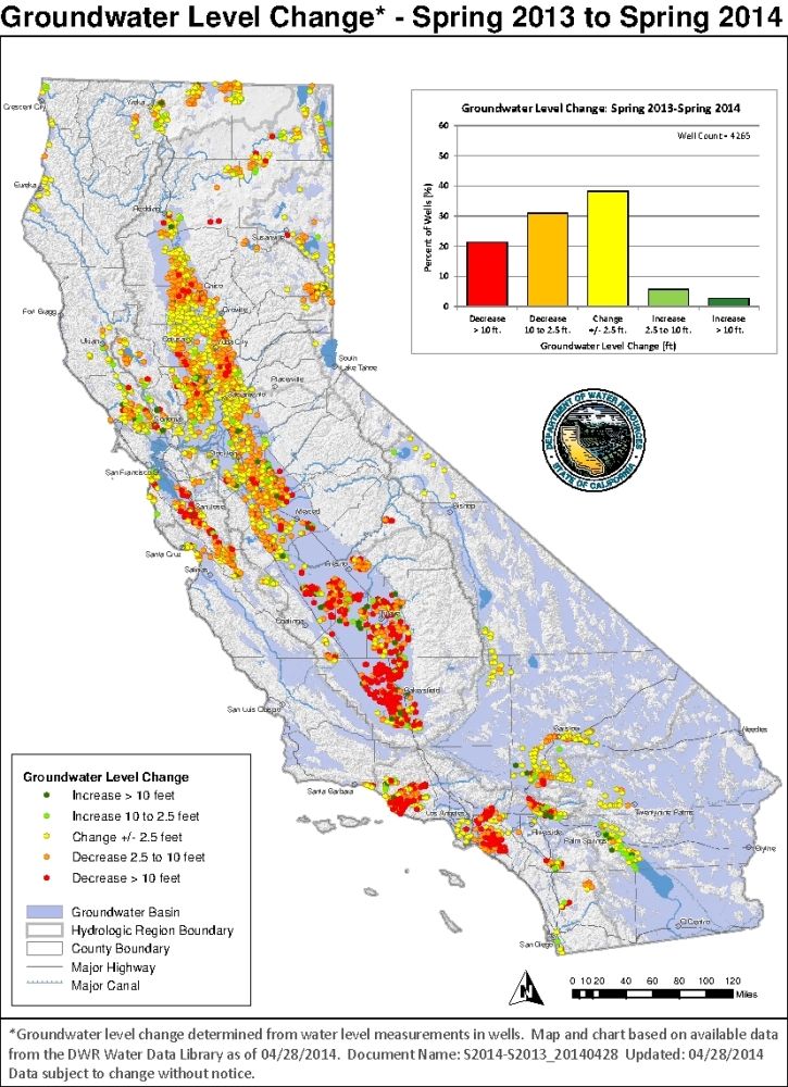 California groundwater drought aquifer San Joaquin Valley