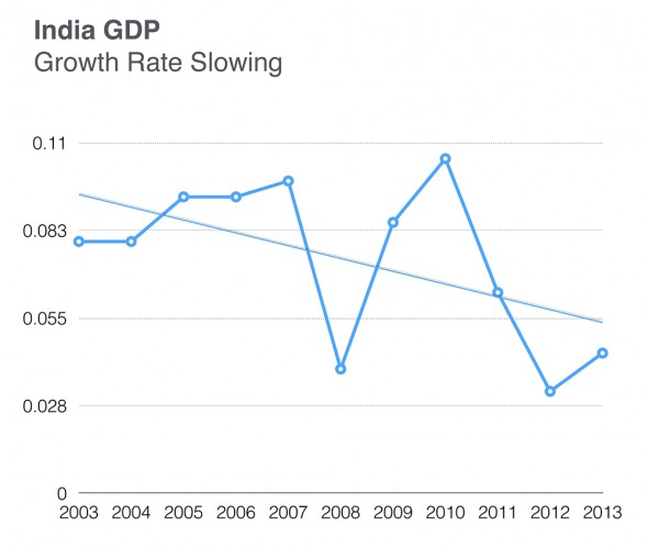 cpi-Choke-Point-India-GDP---cropped