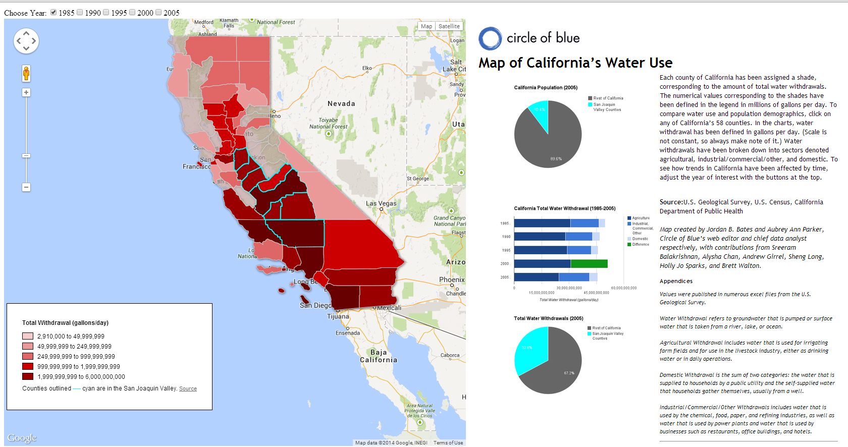 california water use arsenic central valley choke point index circle of blue