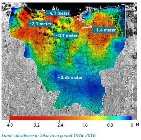 Parts of Jakarta sank more than four meters (13 feet) between 1974 and 2010. So much water was pumped from aquifers beneath the city to supply its population that the land collapsed.