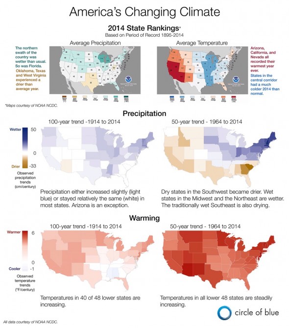 U.S United States Climate Map Temperature Precipitation Trend NOAA NCDC State of the Climate report 